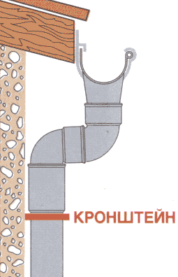 Водосток Николь (Nicoll)