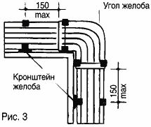Установка водосточных углов желоба ХАНТЕР HUNTER